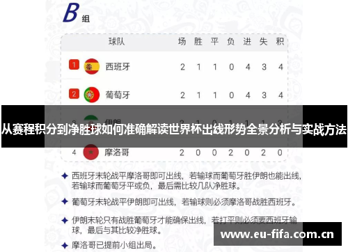 从赛程积分到净胜球如何准确解读世界杯出线形势全景分析与实战方法